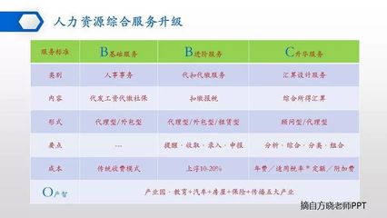 产品思维与创新思维 人力资源服务业破局增长的双引擎