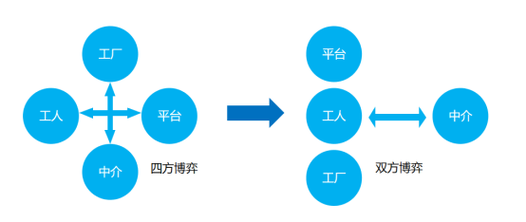 人力资源服务“卖铲人”有多火？